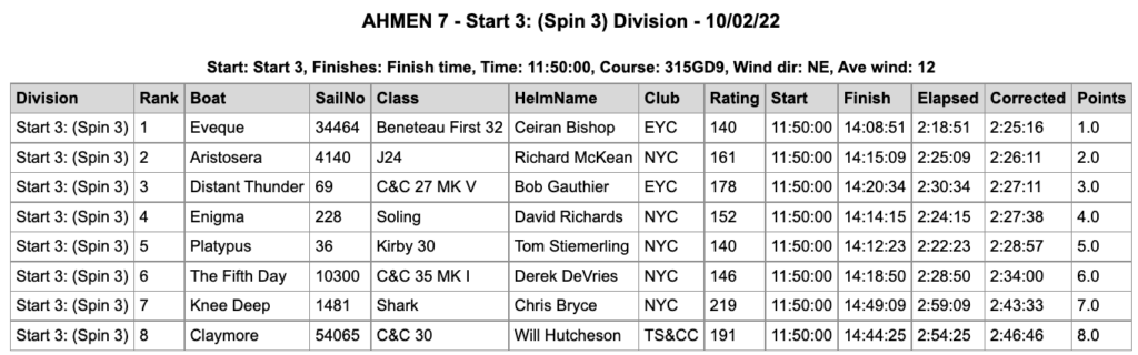 Ahmen Race Results